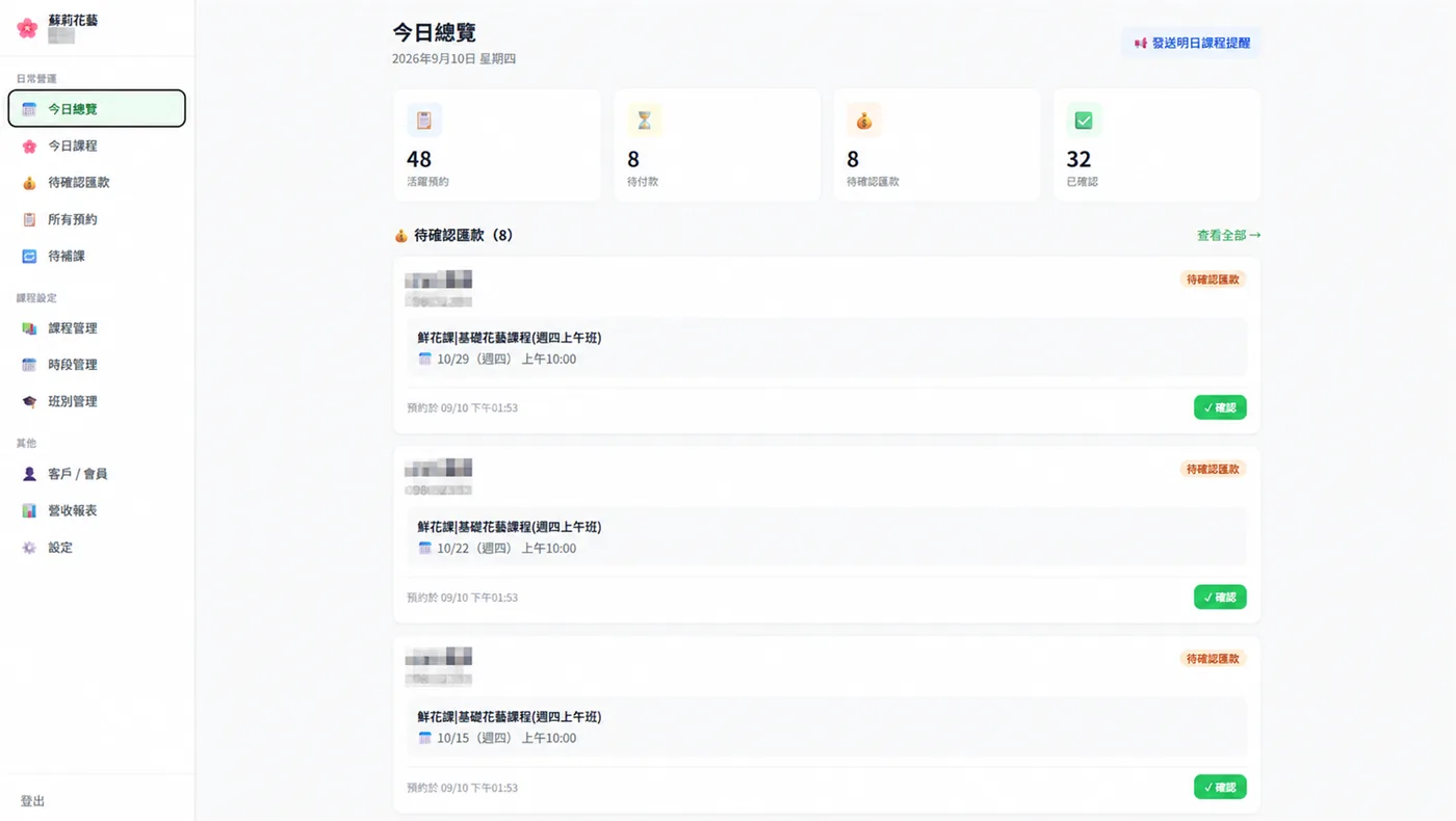 業主後台的今日總覽畫面