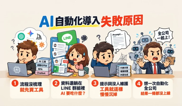 AI 自動化導入失敗原因