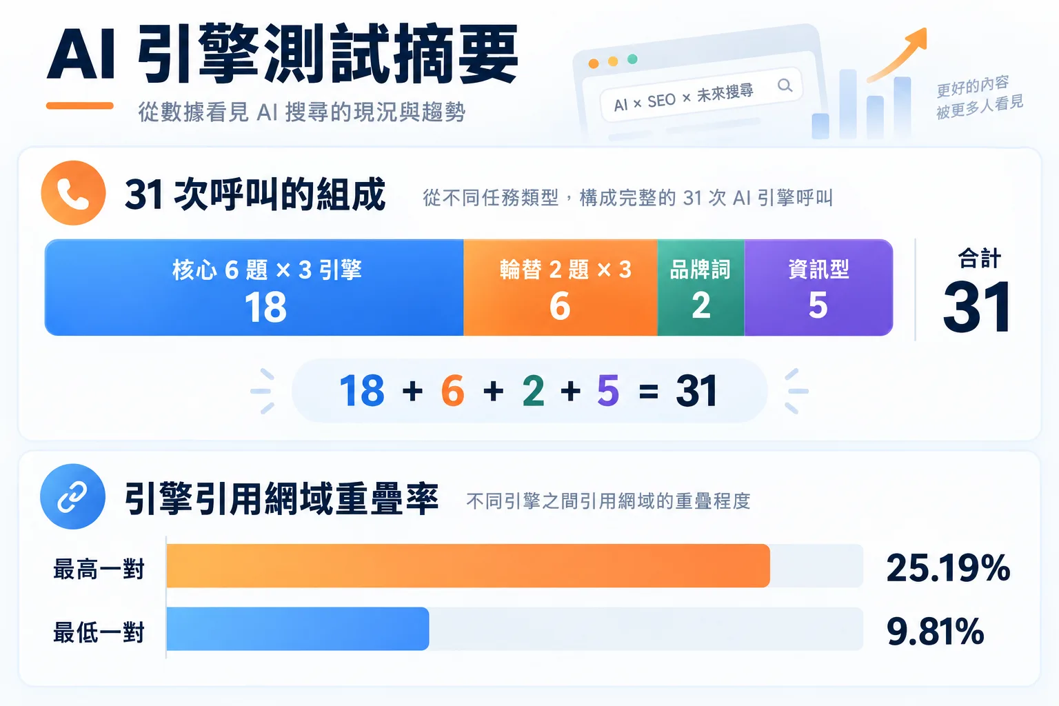 同一批提示詞,來源清單差很多