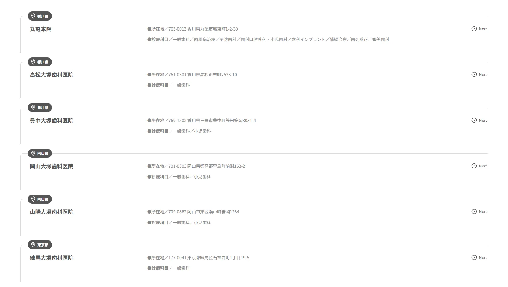 大塚歯科医院首頁的六間分院列表，每一列只有所在地與診療科目，沒有照片或醫師資訊