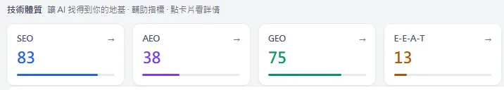 AI 雷達實測 Smeulders Interieurgroep：SEO 83、AEO 38、GEO 75、E-E-A-T 13