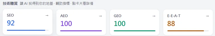AI 雷達實測 Tredi Interiors：SEO 92、AEO 100、GEO 100、E-E-A-T 88