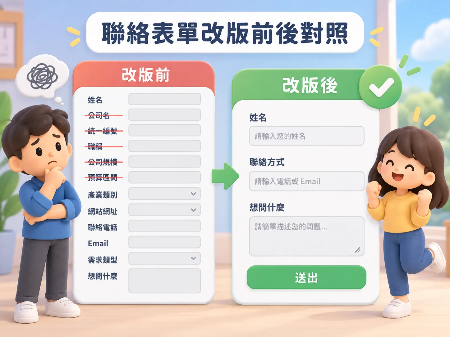 官網詢問單沒人填:改表單時最先砍掉的欄位