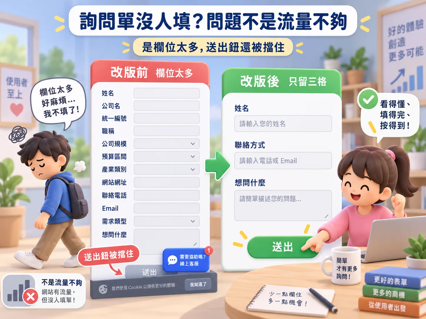 送出鈕被擋住