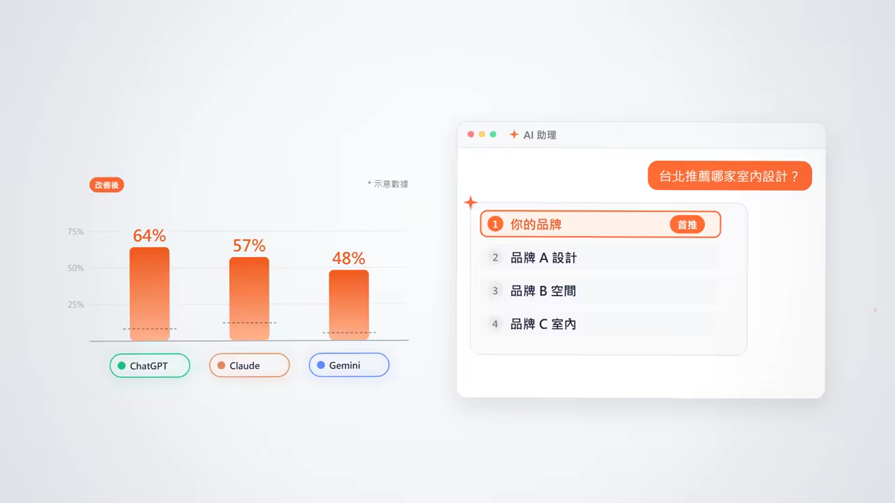 AI 雷達產品解說影片