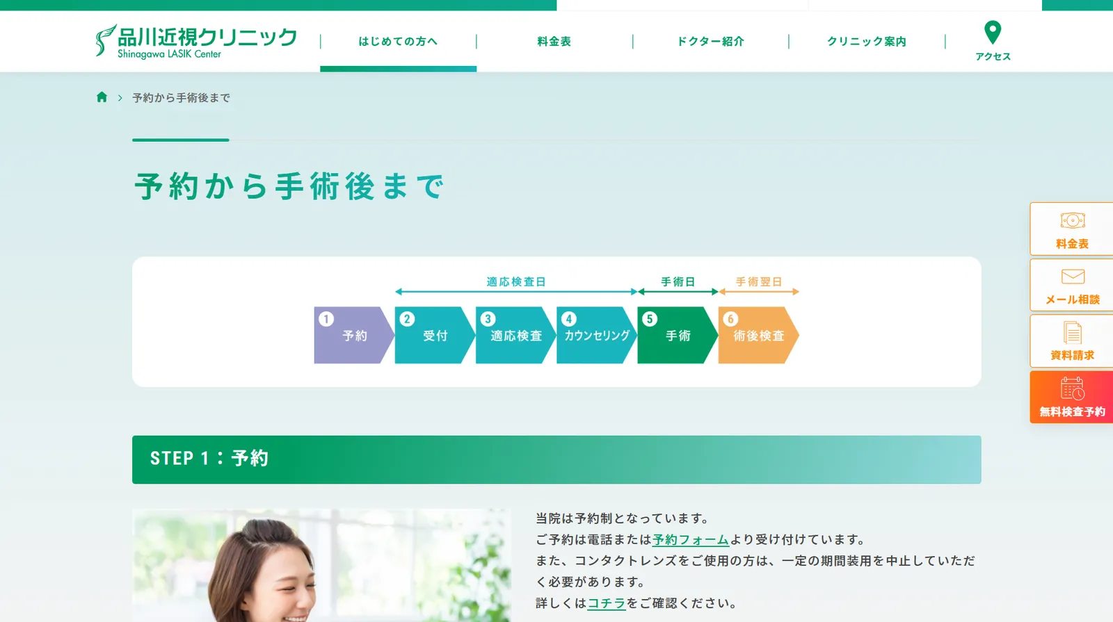 品川近視クリニック官網「予約から手術後まで」頁:預約、受付、適應檢查、諮詢、手術、術後檢查六個步驟