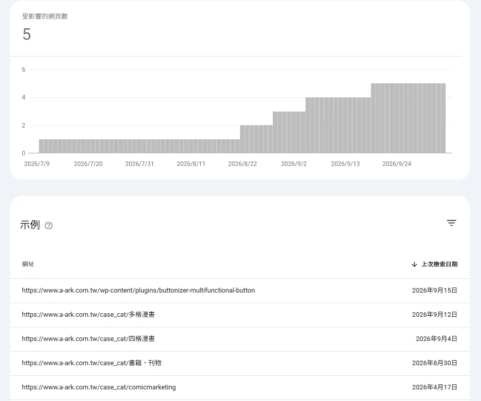 2026-10-07「頁面會重新導向」只剩 5 筆的網址清單