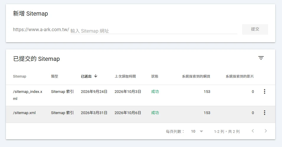 Search Console Sitemap 報表，2026-10-07 系統探索到 153 個網頁