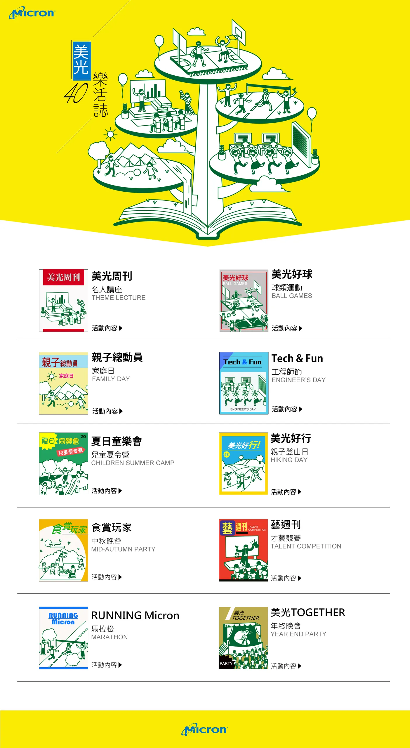 美光 40 樂活誌 活動網站案例—電腦版