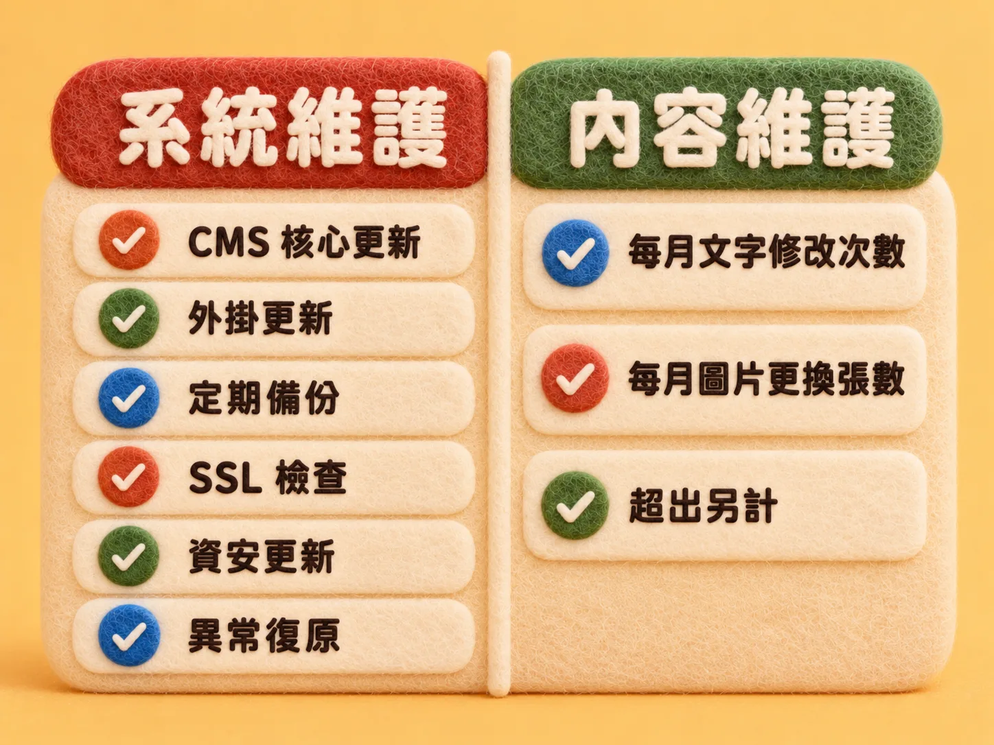 年度維護費